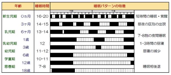 子どものお昼寝は何歳まで必要 保育士が教えるを寝かしつけ2つのコツと6つの方法 子育てポケット 前向きになれる子育て情報メディア