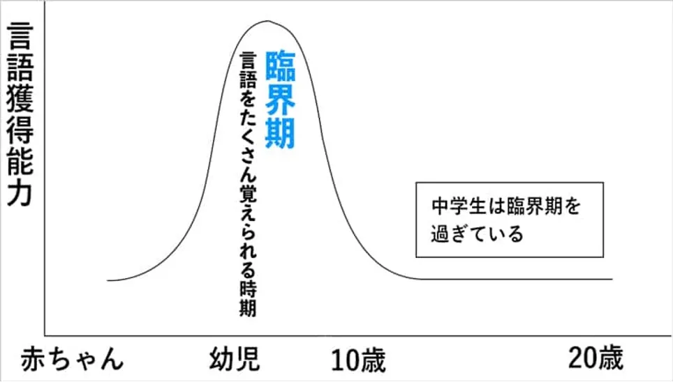 赤ちゃんはどう言葉を覚えるの？全体像を言語聴覚士が教えます！