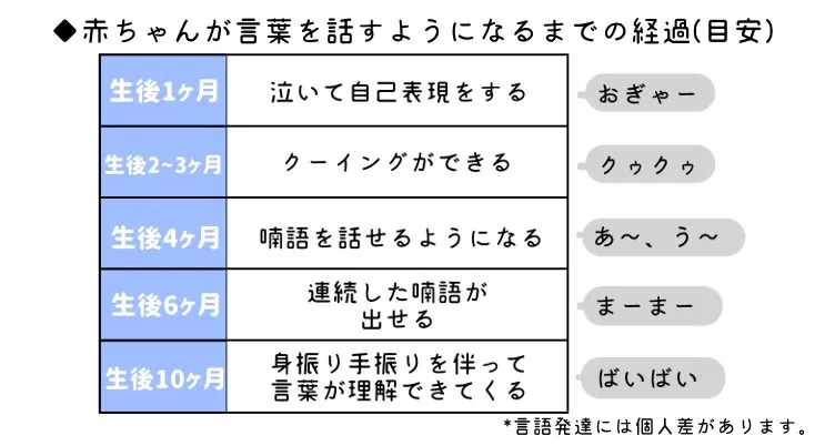 赤ちゃんはどう言葉を覚えるの？全体像を言語聴覚士が教えます！