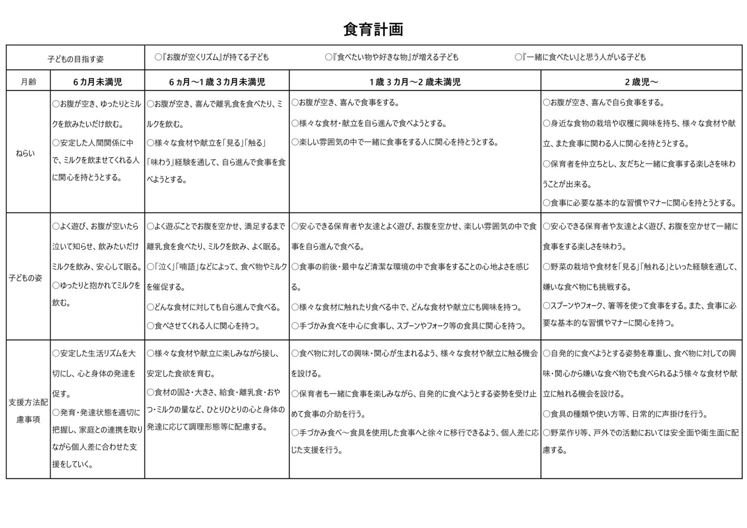 食を通じて子どもを育てる!家庭と保育園での「食育」について栄養士に聞いた